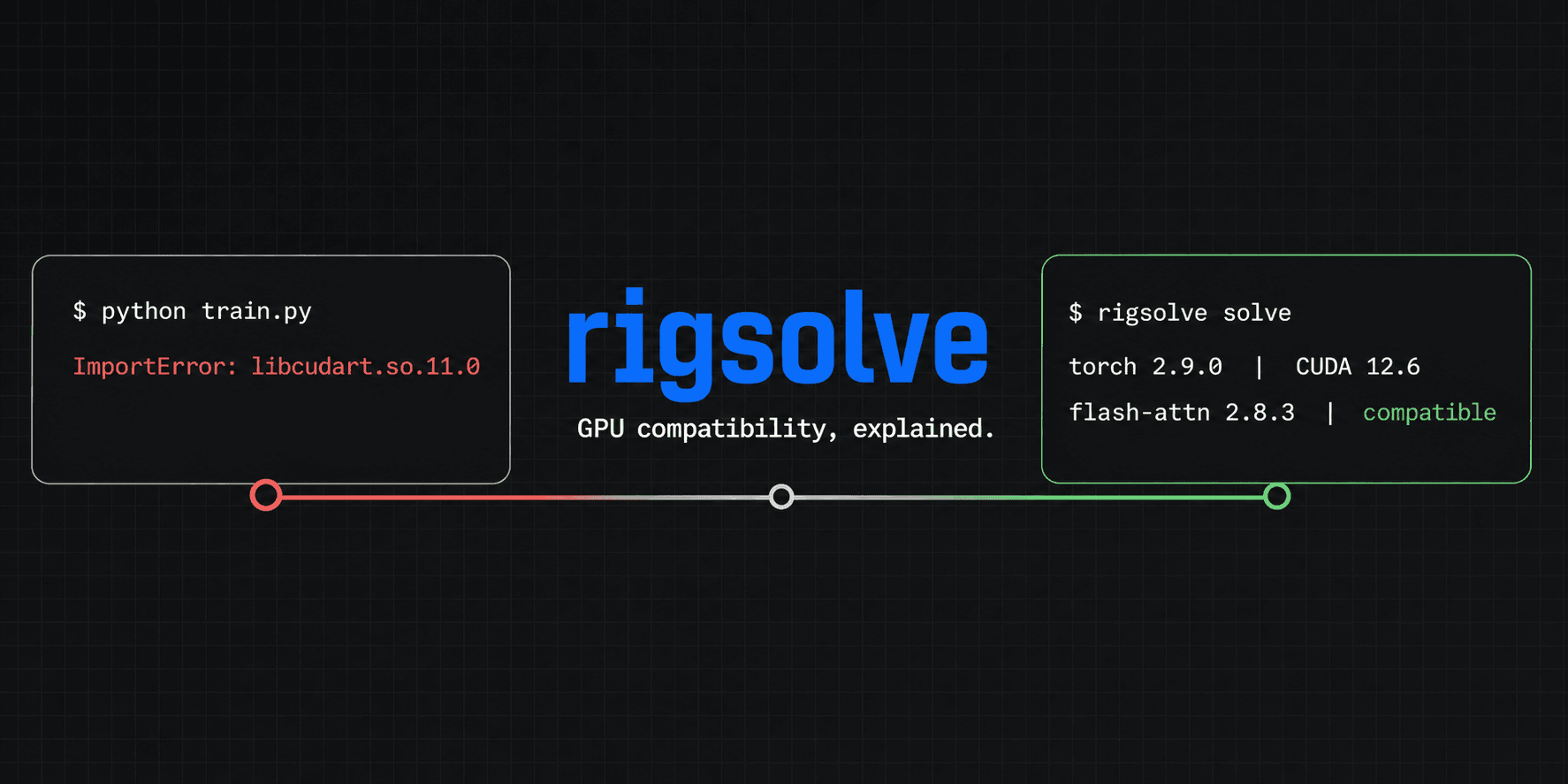 rigsolve compatibility resolver preview