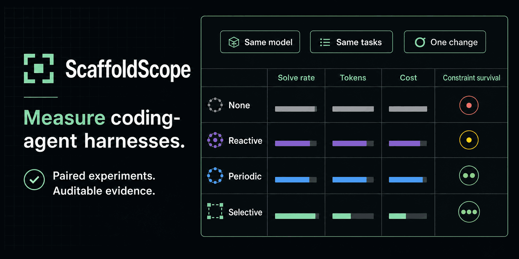 ScaffoldScope coding-agent experiment preview